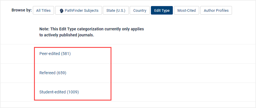 image of categories for each journal