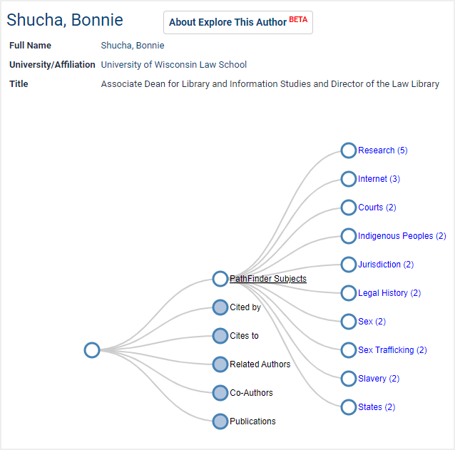 image of PathFinder Subjects tool with Explore This Author option