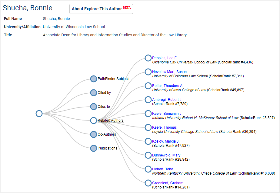 example of related authors in Explore this author tool