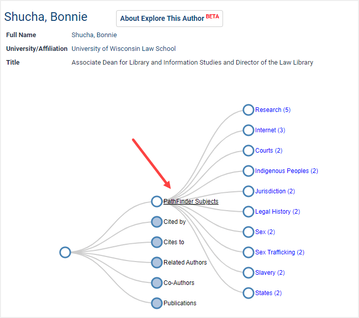 image of subjects within the Explore this Author tool