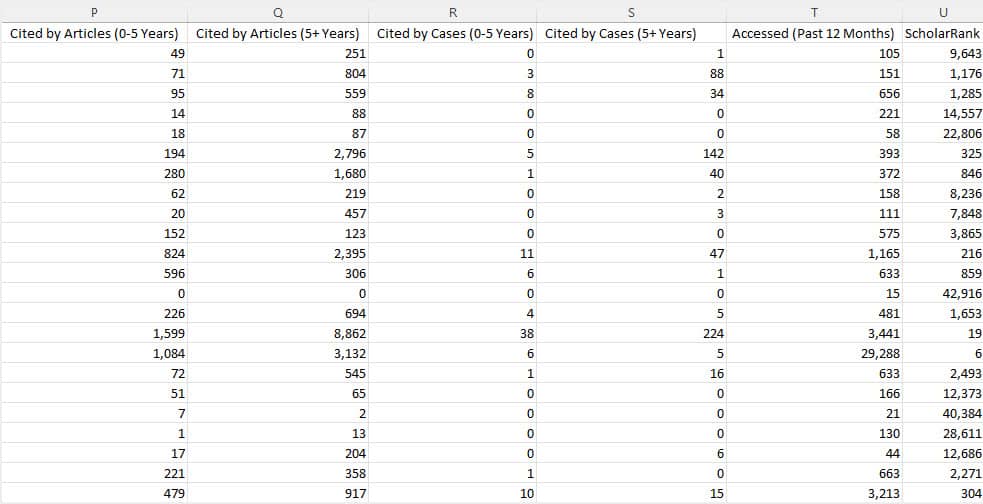 image of csv data in HeinOnline