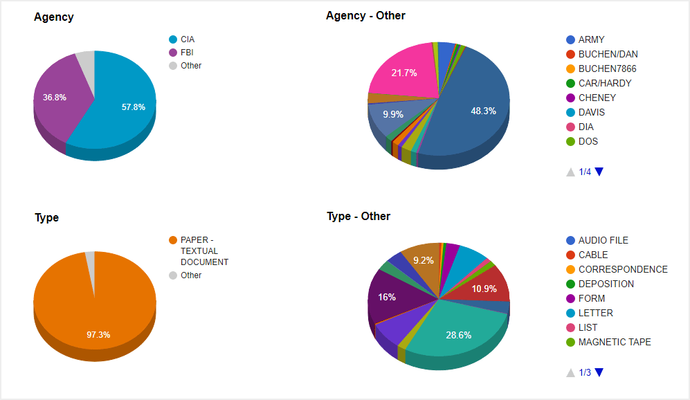 screenshot of data visualization charts on John F. Kennedy Assassination Collection homepage