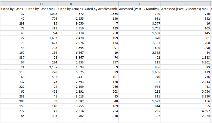 screenshot of CSV with author citation data