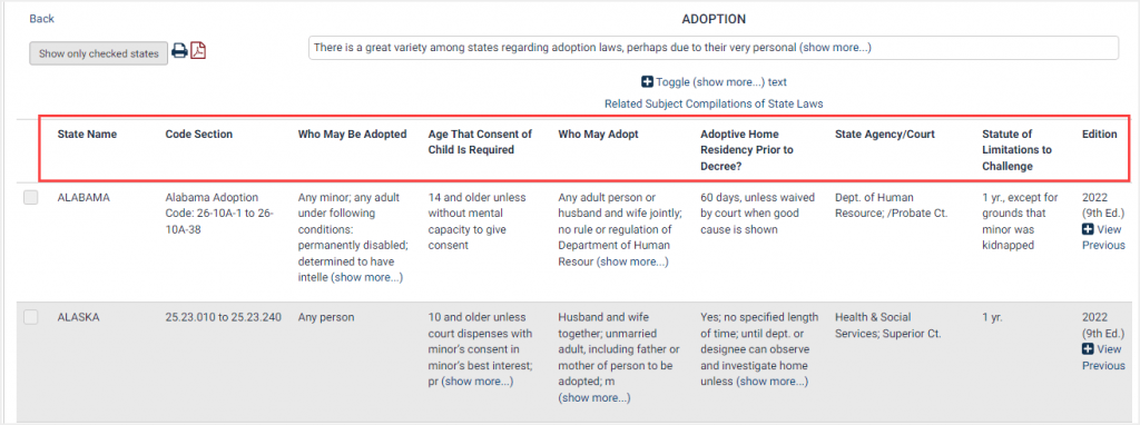National Survey of State Laws chart view of Adoption laws