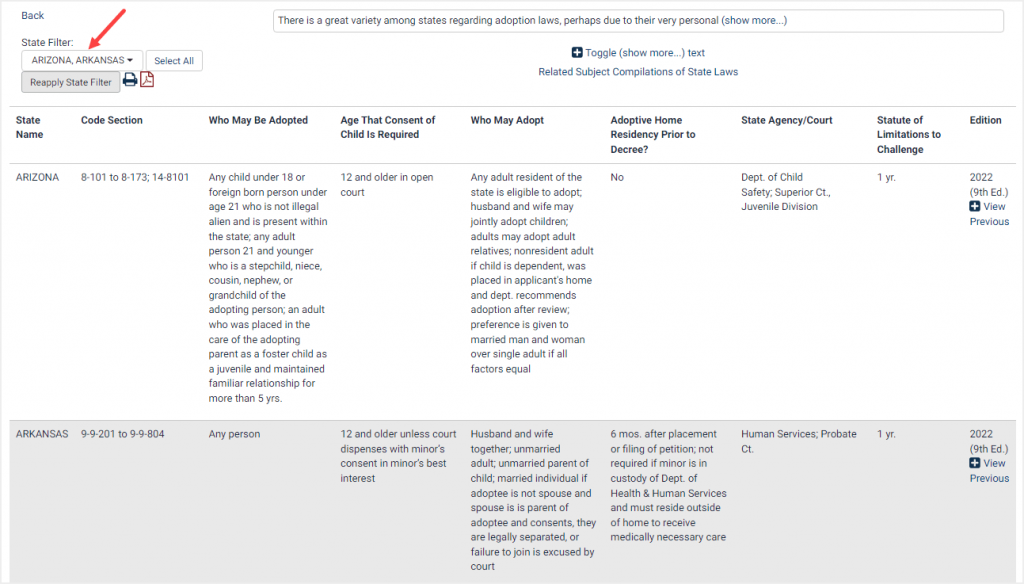 National Survey of State Laws State Comparison chart