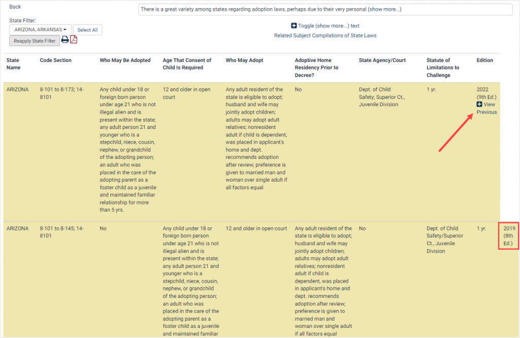 National Survey of State Laws previous editions view