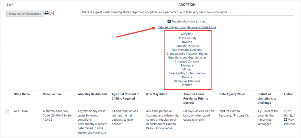 Related Subject Compilations of State Laws topics within National Survey of State Laws